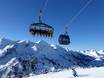 Ski lifts Pongau – Ski lifts Obertauern
