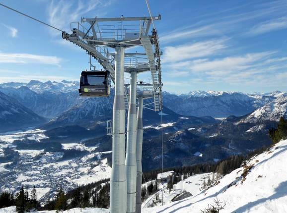 Loser Panoramabahn