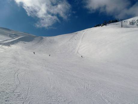 Slope offering Zakopane – Slope offering Kasprowy Wierch – Zakopane