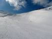 Slope offering Poland – Slope offering Kasprowy Wierch – Zakopane