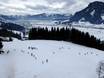St. Johann in Tirol: size of the ski resorts – Size Kirchdorf
