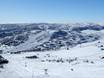Norway: size of the ski resorts – Size Geilo