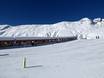 Ski resorts for beginners in the Canton of Valais (Wallis) – Beginners Belalp – Blatten