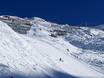 Ski resorts for advanced skiers and freeriding Merano and Environs – Advanced skiers, freeriders Pfelders (Moos in Passeier)