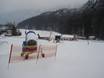 Snow reliability Garmisch-Partenkirchen – Snow reliability Rabenkopf – Oberau