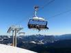 Germany: Test reports from ski resorts – Test report Steinplatte Winklmoosalm – Waidring/Reit im Winkl
