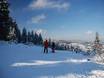 Slope offering Arnsberg – Slope offering Fahlenscheid – Olpe