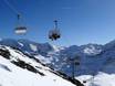 Ski lifts Sondrio – Ski lifts Santa Caterina Valfurva