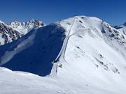 Gueser descent