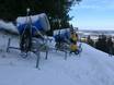 Snow reliability Upper Bavaria (Oberbayern) – Snow reliability Oedberg – Gmund-Ostin