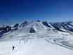 5 Tyrolean Glaciers: Test reports from ski resorts – Test report Hintertux Glacier (Hintertuxer Gletscher)