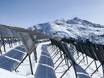 Graubünden: environmental friendliness of the ski resorts – Environmental friendliness Madrisa (Davos Klosters)