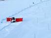 Snow reliability Tarentaise – Snow reliability Les Arcs/Peisey-Vallandry (Paradiski)