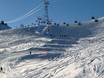 Snow parks Landwassertal – Snow park Parsenn (Davos Klosters)