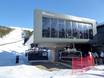 Ski lifts Indy Pass – Ski lifts Levi