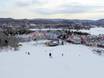 Canada: accommodation offering at the ski resorts – Accommodation offering Tremblant