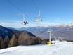 Ski lifts West Eastern Alps – Ski lifts Aprica