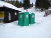 Southeastern Europe (Balkans): cleanliness of the ski resorts – Cleanliness Kopaonik