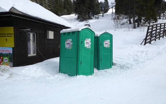 Serbia: cleanliness of the ski resorts – Cleanliness Kopaonik