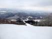 Japan: size of the ski resorts – Size Sahoro