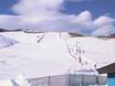Slope offering Chile – Slope offering La Parva