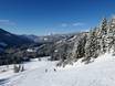 Salzburg Slate Alps: size of the ski resorts – Size Filzmoos