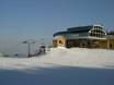 Vermont: best ski lifts – Lifts/cable cars Sugarbush