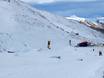 Snow parks South Island – Snow park Coronet Peak