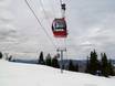 Ski lifts Sawatch Range – Ski lifts Aspen Mountain