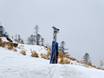 Snow reliability Japan – Snow reliability Sahoro