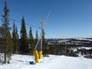 Snow reliability Norrbotten – Snow reliability Dundret Lapland – Gällivare