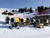 Snow reliability Davos Klosters – Snow reliability Madrisa (Davos Klosters)