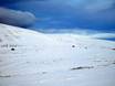 Iceland: size of the ski resorts – Size Skálafell
