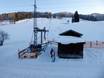Ski lifts Goldberg Group – Ski lifts Embach – Hörndl