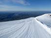 Slope offering Australia and Oceania – Slope offering Mt. Hutt