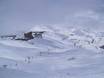 Central Andes: size of the ski resorts – Size Valle Nevado