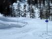 Cross-country skiing France – Cross-country skiing Via Lattea – Sestriere/Sauze d’Oulx/San Sicario/Claviere/Montgenèvre