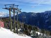 Ski lifts Ennstal – Ski lifts Flachauwinkl/Kleinarl (Shuttleberg)