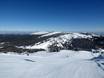 Southeastern Europe (Balkans): size of the ski resorts – Size Kopaonik