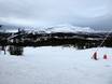 Scandinavia: size of the ski resorts – Size Åre