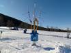 Family ski resorts Innsbruck region – Families and children Archenstadel – Rinn