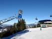 Snow reliability Oberstdorf – Snow reliability Söllereck – Oberstdorf