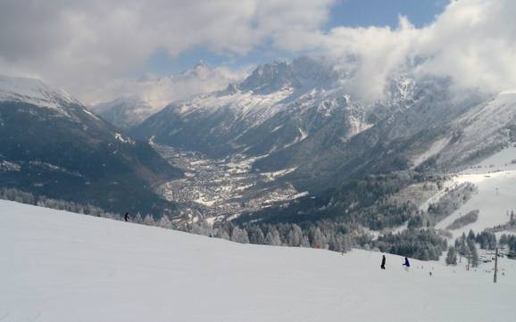 Skiing in Les Houches