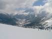 Graian Alps: Test reports from ski resorts – Test report Les Houches/Saint-Gervais – Prarion/Bellevue (Chamonix)