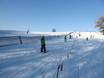 Ski lifts Munich Region – Ski lifts Landsberied