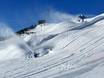 Snow reliability Eastern Switzerland – Snow reliability St. Moritz – Corviglia