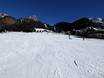 Ski resorts for beginners on the Sella Ronda (Sellaronda) – Beginners Val Gardena (Gröden)