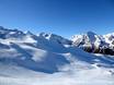 Midi-Pyrénées: size of the ski resorts – Size Peyragudes