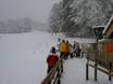 Tölzer Land: best ski lifts – Lifts/cable cars Beuerberg