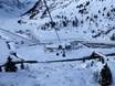 Gastein Valley: accommodation offering at the ski resorts – Accommodation offering Sportgastein